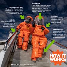 The ark item id for hazard suit boots and copyable spawn commands, along with its gfi code to give yourself the item in ark. How Do Hazmat Suits Work How It Works
