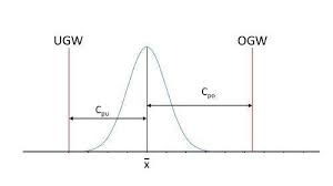 For other uses, see cpk. Cp Wert Prozessfahigkeitsindex Excel Vorlage