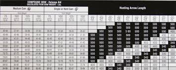 18 specific arrow diameter chart