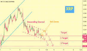 Xrpusd Ripple Price Chart Tradingview