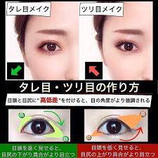 美容ライター mari k on instagram タレ目 ツリ目の作り方 リクエストいただいていた タレ目 ツリ目の作り方についてまとめてみました タレ目とは 目尻が目頭より下がっている目 目尻と目頭の高さが同等の場合も含む 優しそう おっ 30代