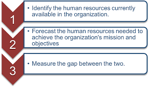 In starbucks' own research, the experience between the customer and the barista is the. Chapter 12 Managing Human Resources Fundamentals Of Business