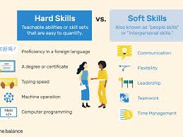 Pilih dari ratusan contoh daftar riwayat hidup gratis buatan desainer, lalu sesuaikan hanya dengan beberapa klik. Hard Skills Vs Soft Skills What S The Difference