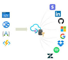 透過API Management 管理OAuth 授權| 黯雲端記事錄- 點部落