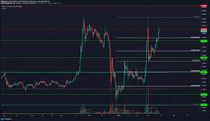 Discover new cryptocurrencies to add to your portfolio. Xrp Price Analysis 13 February Ambcrypto