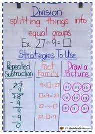 List Of Division Anchor Chart 3rd Interactive Notebooks