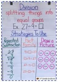 List Of Division Anchor Chart 3rd Interactive Notebooks