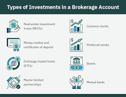 If you simply want to invest for a rainy day or for a certain relatively 5. How To Invest In Stocks Guide To Master The Game Of Investing 2021