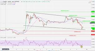 Ripple Xrp Price Analysis Nov 26 After The Correction Is