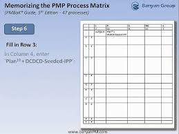 48 skillful ritas process chart pdf