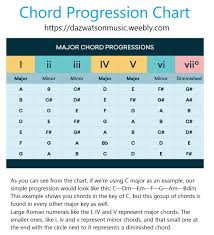 Major Chord Progression Chart Guitar In 2019 Guitar
