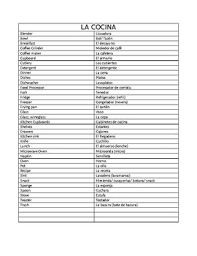 Kitchen items list with pictures. Kitchen Vocab List By Whatley Spanish Teachers Pay Teachers