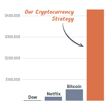 Weiss Cryptocurrency Portfolio Home