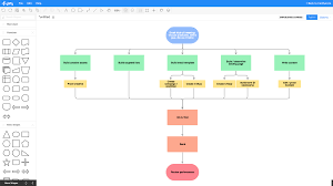 Gliffy Diagrams For Confluence Atlassian Marketplace