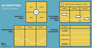 Understand Similarities And Differences Among Empathy Maps Customer Journey Maps Experience Maps And S Customer Journey Mapping Journey Mapping Empathy Maps