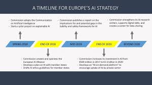Pin On Strategy Digital