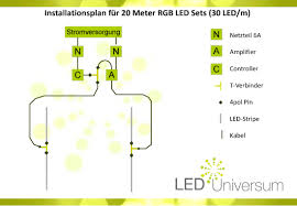 verkabeln eines 20m rgb led streifens