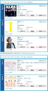 130725 Super Junior Appear In High Ranks On The Oricon