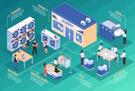 download laundry and dry cleaning isometric concept for free photoshop tutorial design isometric graphic design