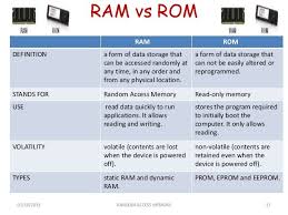 It's called this becauseit can be read and written at any point without needing to wait in a queue of processes. Ram Vs Rom Computer Network Random Access Memory Study Materials