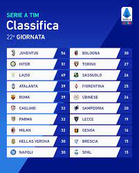 Segui con virgilio sport le dirette di tutte le partite. Risultati E Classifica 22a Giornata Serie A 2019 2020 Juventus News Calciomercato Juventus