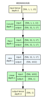 使用CNN进行回归预测代码（Python版-使用pytorch框架） - 工具箱 ...