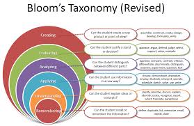 Revised Blooms Taxonomy Blooms Taxonomy Questions