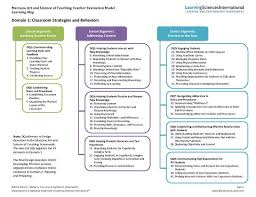 Marzano Chart The Ultimate List Of Strategies Teacher