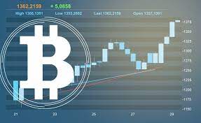 How To Invest In Bitcoin Stock Investing Investing In Cryptocurrency Bitcoin
