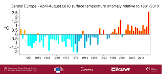 Maybe you would like to learn more about one of these? Dry And Warm Spring And Summer Copernicus