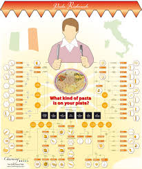 Names Of Pasta 6 Pictorial Charts Of Pasta Names