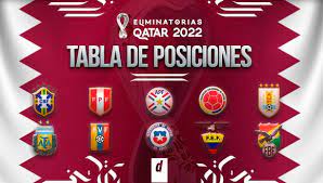 Tabla puntos # equipo pts pj pg pe pp gf gc dif; Tabla De Posiciones Eliminatorias Qatar 2022 Asi Quedaron Los Paises Al Jugarse La Fecha 9 Del Torneo Futbol Peruano Depor