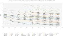 Nombre d'heure de travail par semaine. Temps De Travail Wikipedia