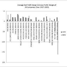 Annual report 2017 5 profile of the board of directors as at 16 march 2018 datuk dr. Pdf Fraud And Financial Performance Of Construction And Engineering Firms