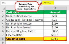 Learn vocabulary, terms and more with flashcards, games and other study tools. Combined Ratio In Insurance Definition Formula Calculation