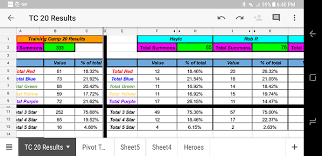 Fire heroes, ice heroes, nature heroes, holy . Marksisticki Top Treci Empires And Puzzles Tc 20 Odds Softtech Sv Com