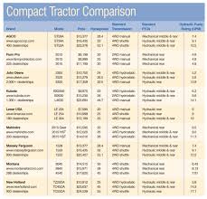 Discover Versatile Compact Tractors Mother Earth News