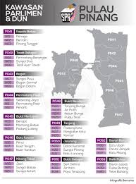 Untuk makluman, pru14 kali ini sangat unik kerana pertembungan terbesar bakal berlaku antara barisan nasional, pakatan harapan, dan gagasan. Bernama En Twitter Infografik Kawasan Parlimen Dan Dun Pulau Pinang Jomkitasemak Jomkitaundi Undiandapenentumasadepannegara