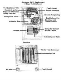 Maybe you would like to learn more about one of these? Solved I Need A Schematic Diagram For A York Furnace Fixya