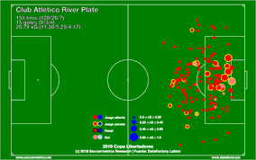 17 видео 2 249 просмотров обновлен 23 нояб. Copa Libertadores 2019 Final Preview River Plate Vs Flamengo Soccermetrics Research Llc