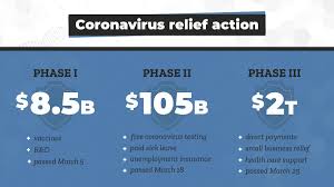Trump signed the veterans choice program extension and improvement act on april 18, so military veterans can continue receiving. Senate Republicans On Twitter On Friday Realdonaldtrump Signed The Cares Act Into Law This Bipartisan Legislation Is Phase 3 Of The Senate S Work To Tackle The Coronavirus Outbreak And Provide Much Needed Relief
