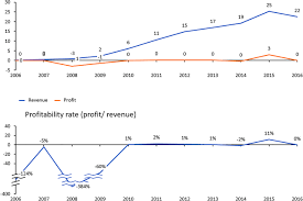We would like to show you a description here but the site won't allow us. Regulatory Arbitrage And Non Judicial Debt Collection In Central And Eastern Europe Tax Sheltering And Potential Money Laundering