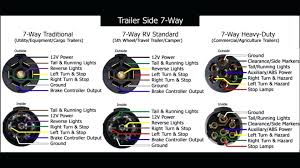 Color coding is not standard among all manufacturers. We 2215 Wiring Diagram For Trailer Plug 6 Way Schematic Wiring