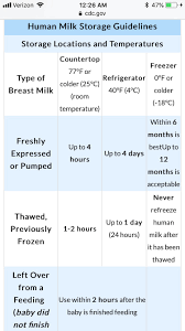 Breastmilk Defrosting Question Help August 2018 Babies