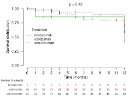 Pour une consultation dermatologique au. Effectiveness And Safety Of Anti Interleukin 17 Therapies In Elderly Patients With Psoriasis Html Acta Dermato Venereologica