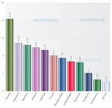 Gun Law And Policy Firearms And Armed Violence Country By