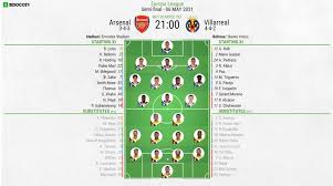 Jump to navigation jump to search. Arsenal V Villarreal As It Happened