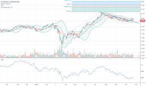 View daily, weekly or monthly format back to when b3 on nm stock was issued. B3sa3 Stock Price And Chart Bmfbovespa B3sa3 Tradingview