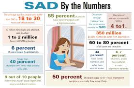 Sit closer to bright windows while at home or in the office. Beating Seasonal Affective Disorder Depression Charleston Physicians