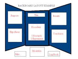 Science Project Board Layout Examples They Are Very Clear When Viewed On Full Screen Science Fair Science Fair Projects Boards Science Fair Board Layout